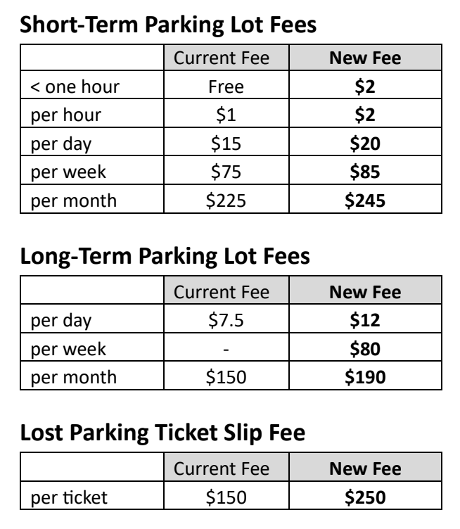 A table produced by the GNWT shows changes to Yellowknife Airport parking fees.